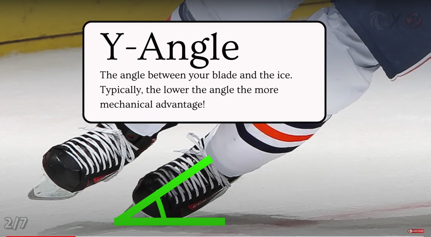 Y-Angle